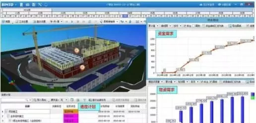 BIM 在整个建筑过程中都会用到哪些软件？