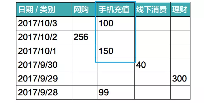 人家手里的是BIM，你手里的是BM