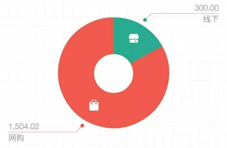 人家手里的是BIM，你手里的是BM
