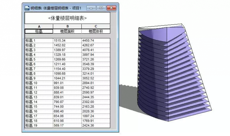 人家手里的是BIM，你手里的是BM