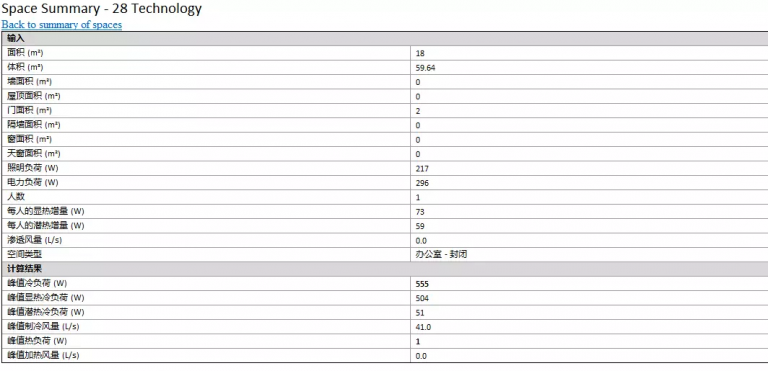 人家手里的是BIM，你手里的是BM
