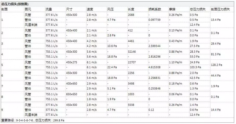 人家手里的是BIM，你手里的是BM