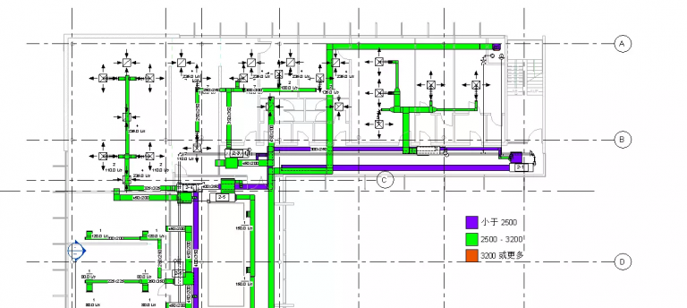 人家手里的是BIM，你手里的是BM