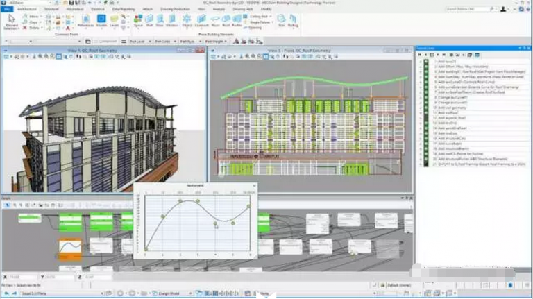 ABD利用CONNECT版本的综合建模环境迎战复杂项目