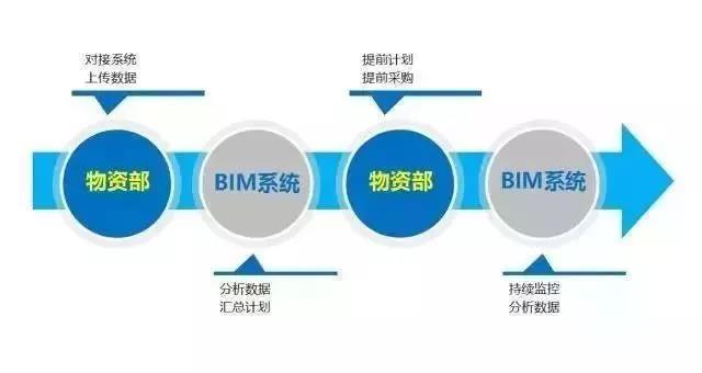 【行业动态】工程人再不理BIM，未来要被甩几条街！经典“入门手册”请拿走