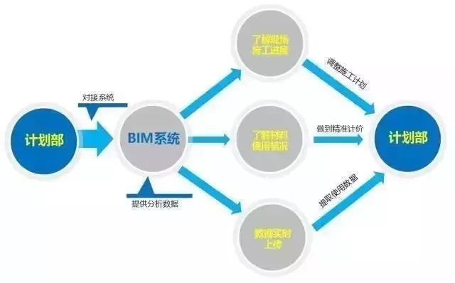 【行业动态】工程人再不理BIM，未来要被甩几条街！经典“入门手册”请拿走