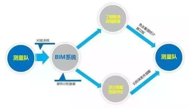 【行业动态】工程人再不理BIM，未来要被甩几条街！经典“入门手册”请拿走