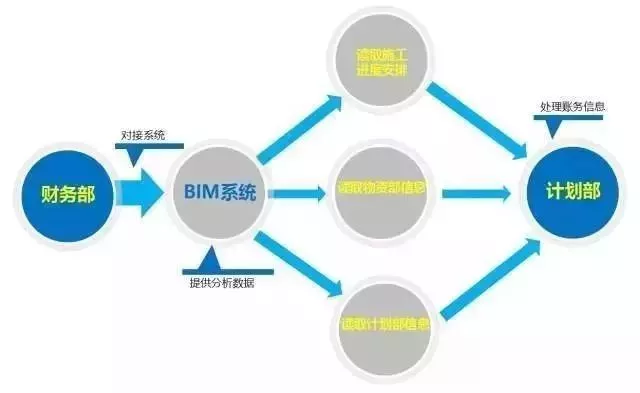 【行业动态】工程人再不理BIM，未来要被甩几条街！经典“入门手册”请拿走