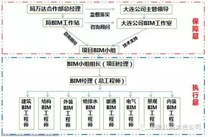 【行业动态】工程人再不理BIM，未来要被甩几条街！经典“入门手册”请拿走