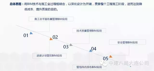 【行业动态】工程人再不理BIM，未来要被甩几条街！经典“入门手册”请拿走
