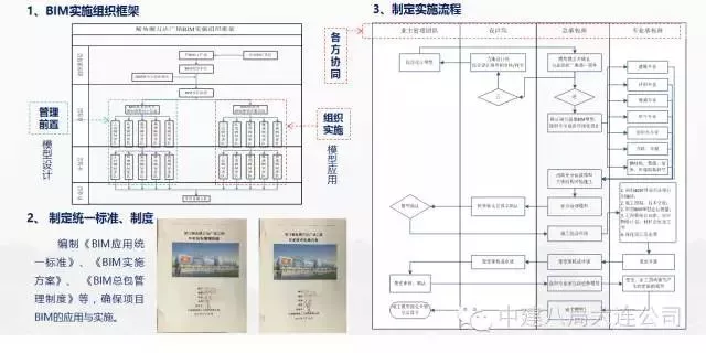 【行业动态】工程人再不理BIM，未来要被甩几条街！经典“入门手册”请拿走