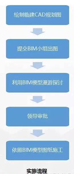 【行业动态】工程人再不理BIM，未来要被甩几条街！经典“入门手册”请拿走