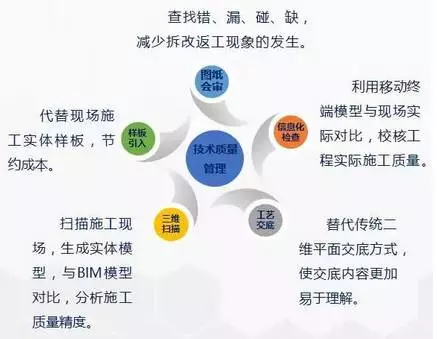 【行业动态】工程人再不理BIM，未来要被甩几条街！经典“入门手册”请拿走