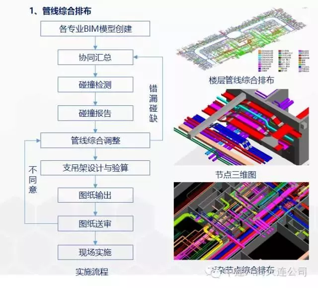 【行业动态】工程人再不理BIM，未来要被甩几条街！经典“入门手册”请拿走