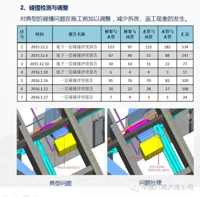 【行业动态】工程人再不理BIM，未来要被甩几条街！经典“入门手册”请拿走