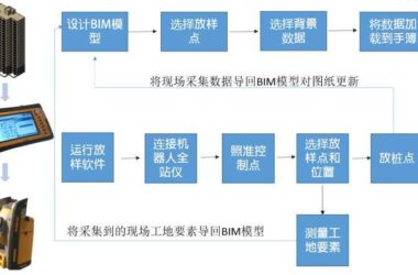 BIM技术在施工过程中如何应用？-BIM建筑网