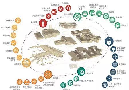 BIM标准获批2018年1月1日起实行