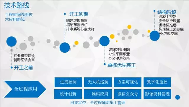 【BIM项目案例】湖南建工集团三公司岳麓大学城30万平米综合小区BIM落地应用