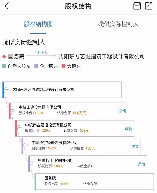 【BIM头条】互联网创业公司收购传统甲级设计单位？BIM全产业链上谁的能耐这么大？