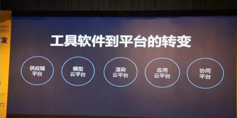 跨界？打劫？互联网创业公司收购传统甲级设计院只是因为BIM？