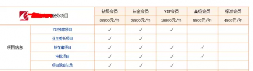 发改委发布招标公告新办法：信息发布与获取应当免费！