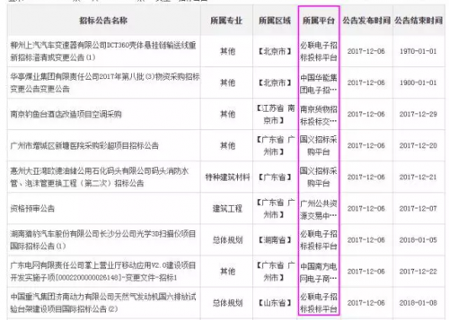 发改委发布招标公告新办法：信息发布与获取应当免费！