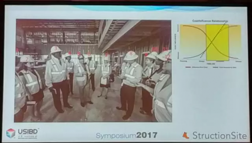 2017 Fall BIM Forum解读