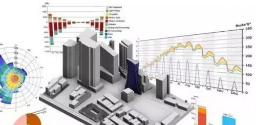 施工阶段如何使用BIM技术进行成本控制，才能使你的效益最大化？