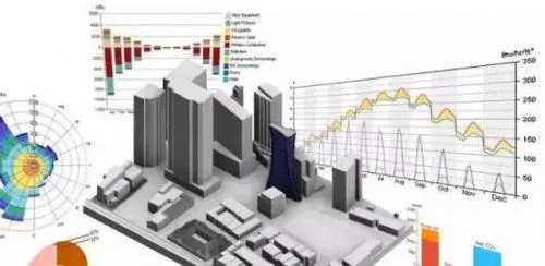 施工阶段如何使用BIM技术进行成本控制，才能使你的效益最大化？