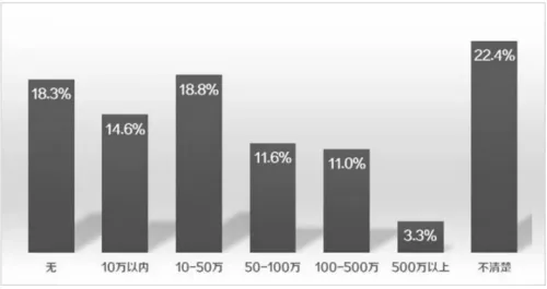 聚焦施工企业BIM应用痛点 ▏报告（2017）抢先读