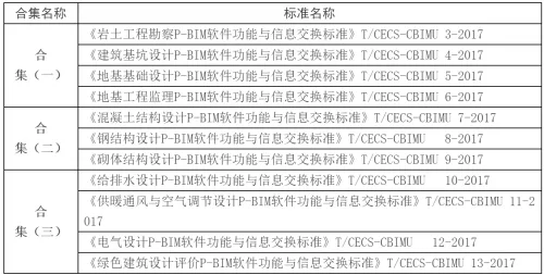 我国首部P-BIM标准合集正式出版发行