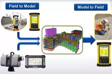 BIM能解决哪些工程冲突?-BIM建筑网