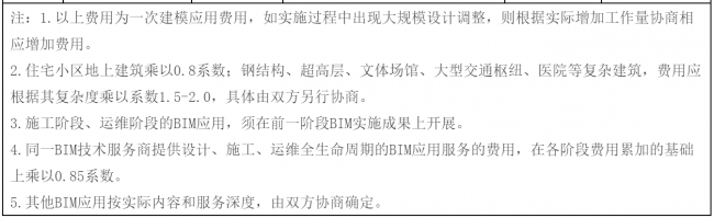 【BIM收费标准】2017年最后一周了，BIM收费标准相继出台，再也不用担心被坑了!