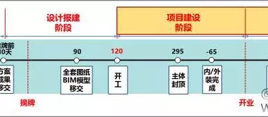 万达BIM总发包模块计划管控要点(2017年全套•干货)-BIM建筑网