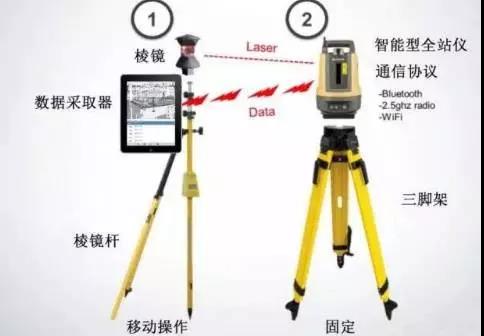 BIM机器人来袭、你害怕了吗