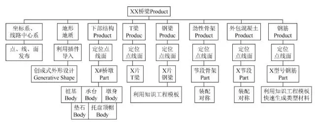 BIM应用 | CATIA与BIM结合的大跨度桥梁施工管理