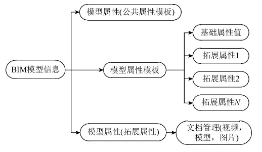 BIM应用 | CATIA与BIM结合的大跨度桥梁施工管理