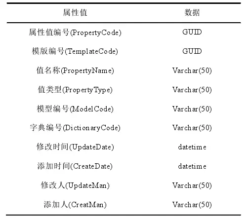 BIM应用 | CATIA与BIM结合的大跨度桥梁施工管理