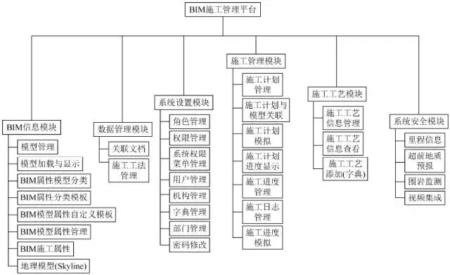 BIM应用 | CATIA与BIM结合的大跨度桥梁施工管理