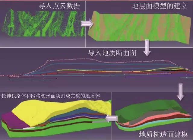 BIM应用 | CATIA与BIM结合的大跨度桥梁施工管理