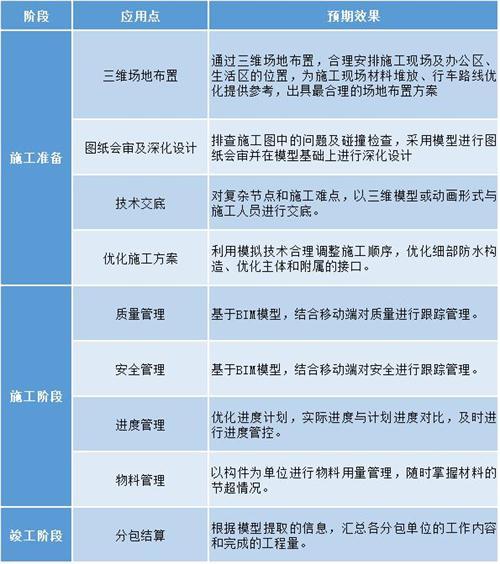 北京16号线的BIM应用刷爆了工程圈，精华都在这里