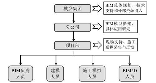 北京16号线的BIM应用刷爆了工程圈，精华都在这里