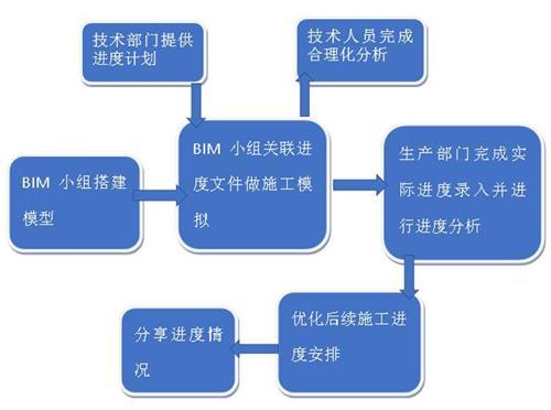 北京16号线的BIM应用刷爆了工程圈，精华都在这里
