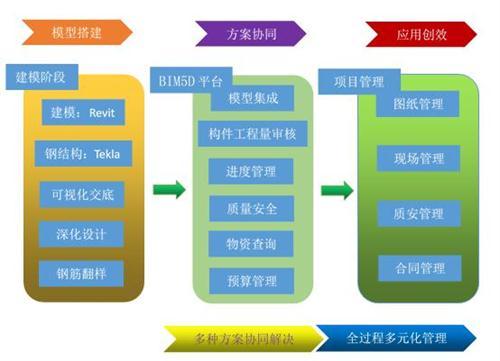 南水北调铁路特大桥BIM应用实范