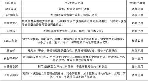 南水北调铁路特大桥BIM应用实范