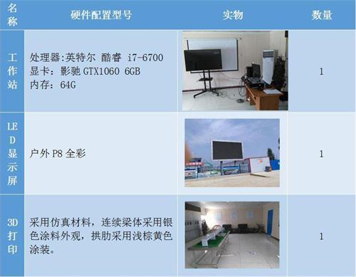 南水北调铁路特大桥BIM应用实范