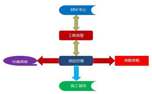 南水北调铁路特大桥BIM应用实范