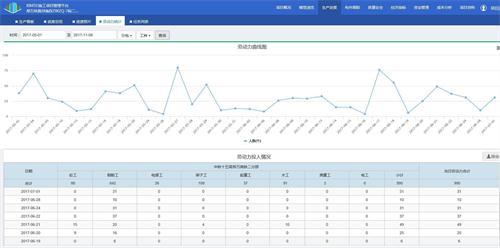 南水北调铁路特大桥BIM应用实范