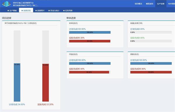 南水北调铁路特大桥BIM应用实范