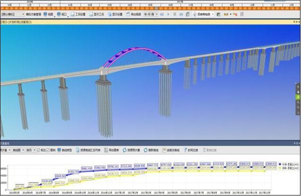 南水北调铁路特大桥BIM应用实范